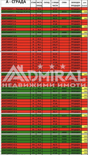 НОВ 2-стаен апартамент до МБАЛ Сърце и Мозък гр.Бургас