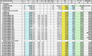 Обзаведен едностаен апартамент за продажба в стария град на Поморие – на пешеходно разстояние от централния плаж