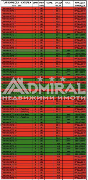 НОВ 2-стаен апартамент до МБАЛ Сърце и Мозък гр.Бургас