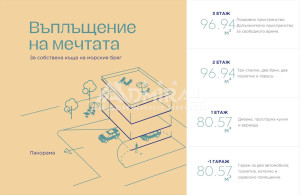 НОВА ДВУЕТАЖНА КЪЩА С МОРСКА ГЛЕДКА И ДВОР В КВ. КРАЙМОРИЕ – БУРГАС