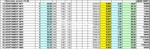 Обзаведен двустаен апартамент за продажба в стария град на Поморие – на пешеходно разстояние от централния плаж